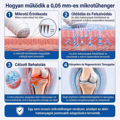 𝐎𝐫𝐯𝐨𝐬𝐢 𝐬𝐳𝐚𝐤𝐞́𝐫𝐭𝐨̋𝐤 𝐚́𝐥𝐭𝐚𝐥 𝐤𝐢𝐟𝐞𝐣𝐥𝐞𝐬𝐳𝐭𝐯𝐞👨‍⚕️| 𝑿𝑹𝑳𝑿𝑹𝑳® 0,05 mm-es mikrotűs csont- és ízületregeneráló roll-on